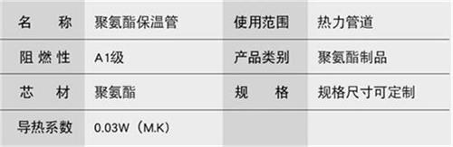 安庆热力聚氨酯保温管产品参数