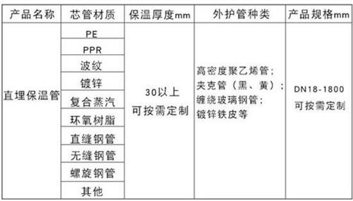 安庆热力聚氨酯保温管产品材质